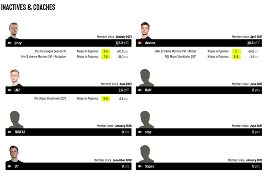 S15瑞士赛季：AL和KT晋级，TES将对阵GEN